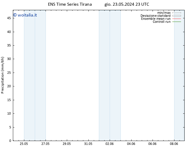 Precipitazione GEFS TS ven 07.06.2024 23 UTC