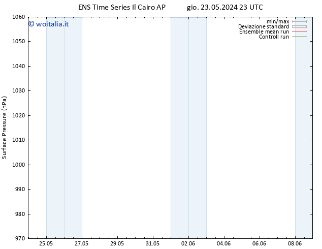Pressione al suolo GEFS TS mar 04.06.2024 23 UTC
