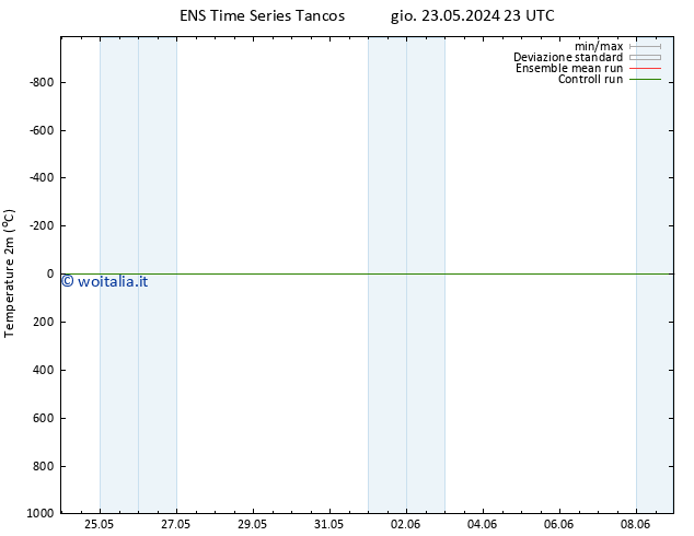 Temperatura (2m) GEFS TS sab 01.06.2024 11 UTC