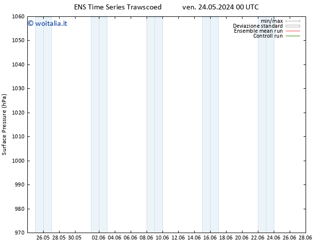 Pressione al suolo GEFS TS mer 29.05.2024 18 UTC