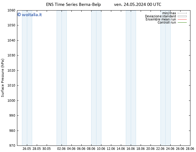 Pressione al suolo GEFS TS gio 30.05.2024 06 UTC