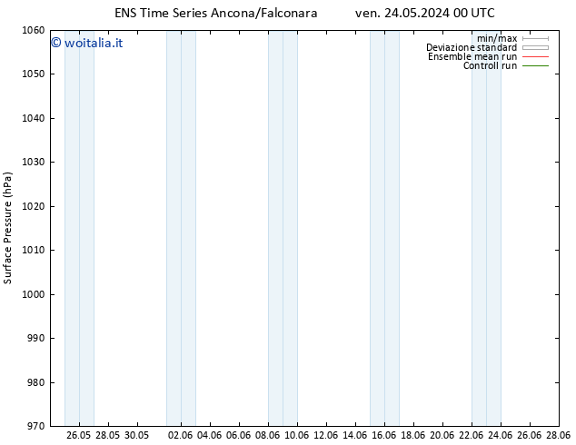 Pressione al suolo GEFS TS dom 26.05.2024 12 UTC