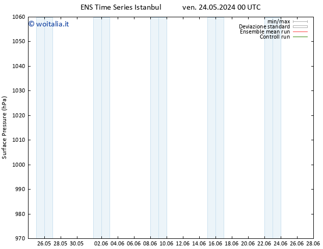 Pressione al suolo GEFS TS dom 26.05.2024 06 UTC