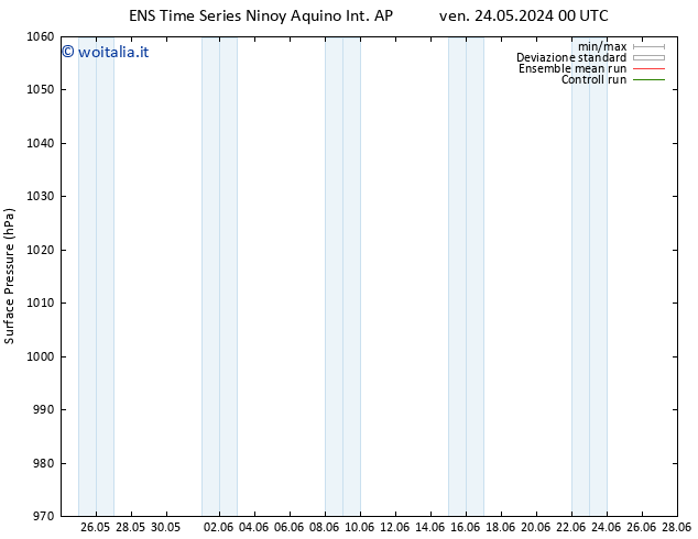 Pressione al suolo GEFS TS lun 27.05.2024 00 UTC