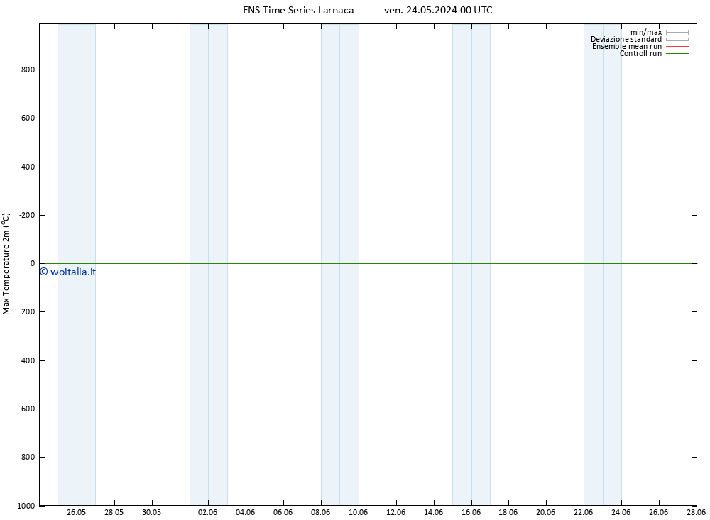 Temp. massima (2m) GEFS TS gio 30.05.2024 06 UTC