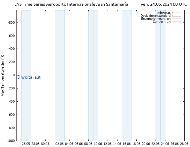 Temp. massima (2m) GEFS TS mar 28.05.2024 06 UTC