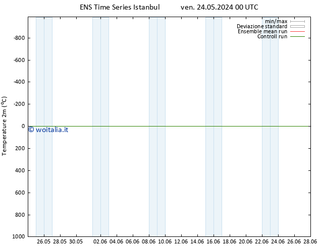 Temperatura (2m) GEFS TS sab 25.05.2024 06 UTC