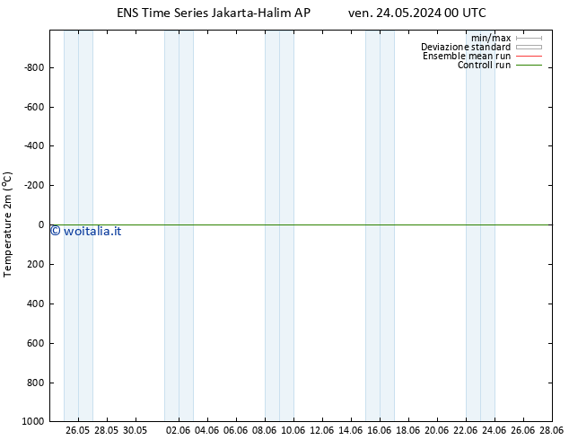 Temperatura (2m) GEFS TS ven 24.05.2024 18 UTC