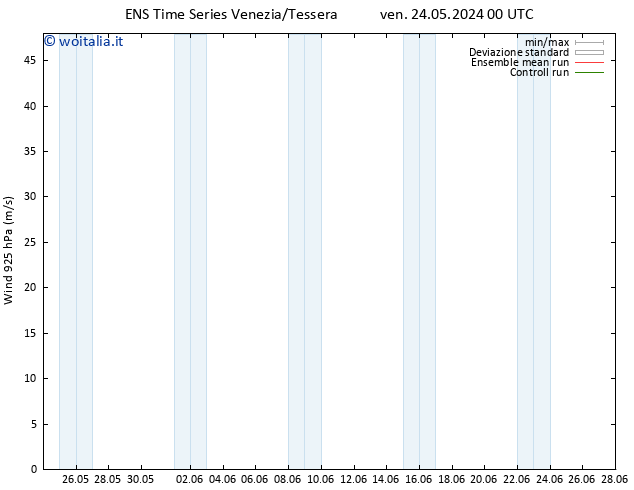 Vento 925 hPa GEFS TS ven 31.05.2024 00 UTC