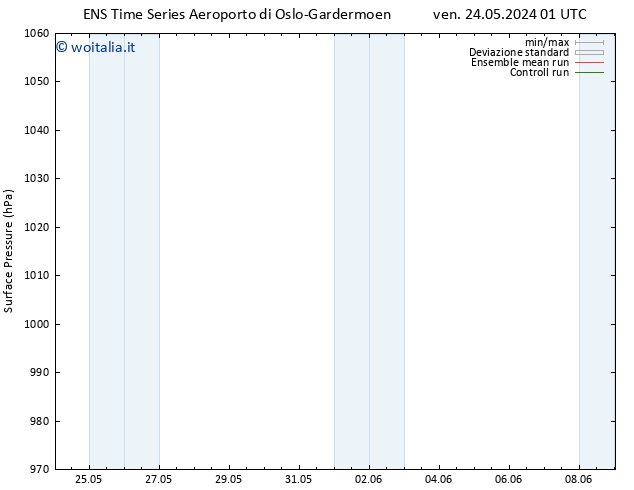 Pressione al suolo GEFS TS sab 25.05.2024 01 UTC