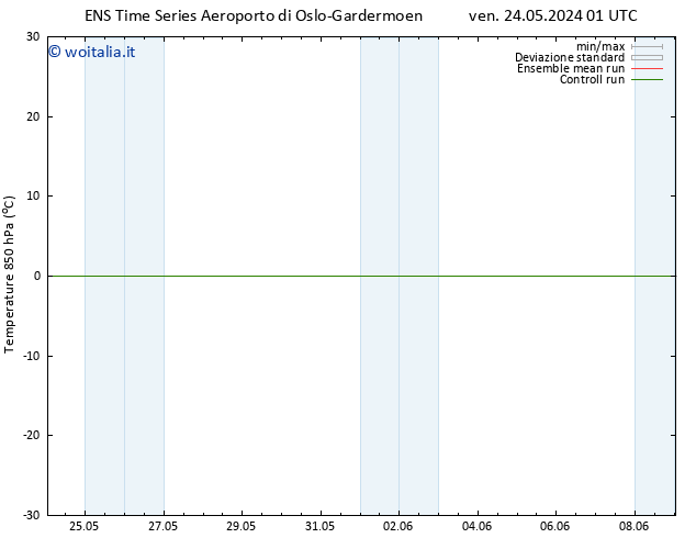 Temp. 850 hPa GEFS TS ven 24.05.2024 01 UTC