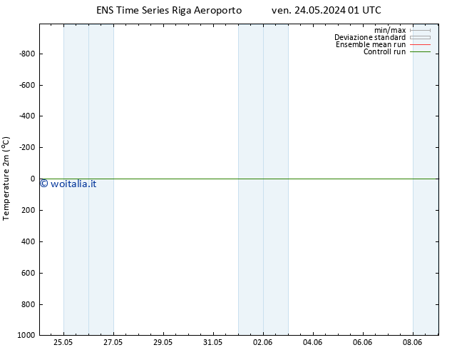 Temperatura (2m) GEFS TS gio 30.05.2024 13 UTC