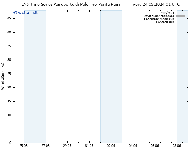 Vento 10 m GEFS TS ven 31.05.2024 01 UTC