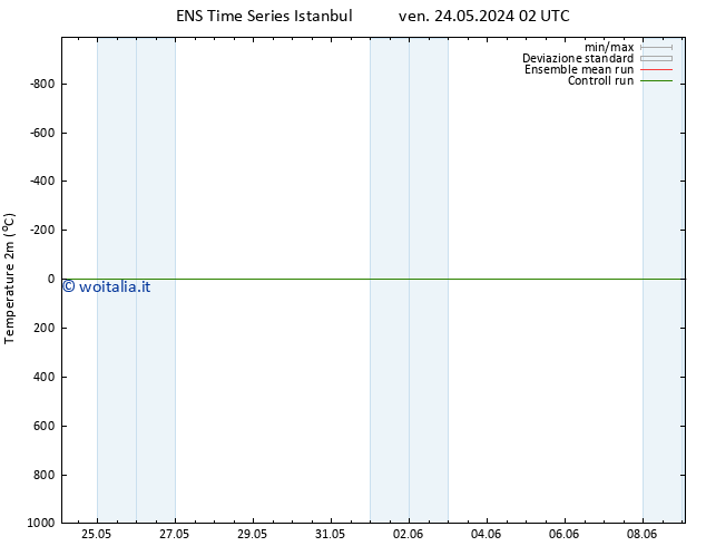 Temperatura (2m) GEFS TS lun 27.05.2024 14 UTC