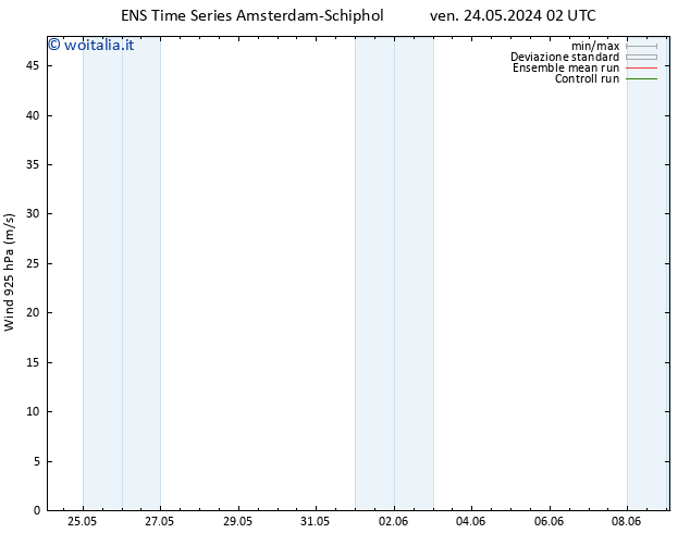 Vento 925 hPa GEFS TS ven 31.05.2024 02 UTC