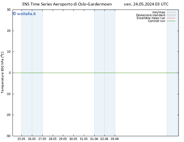 Temp. 850 hPa GEFS TS gio 30.05.2024 21 UTC