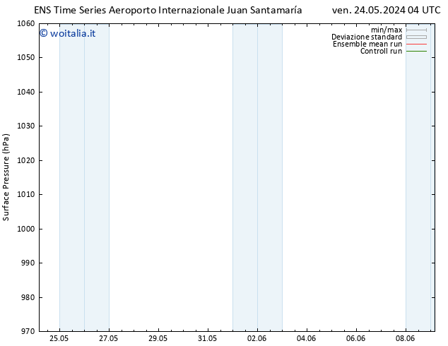 Pressione al suolo GEFS TS mer 29.05.2024 16 UTC