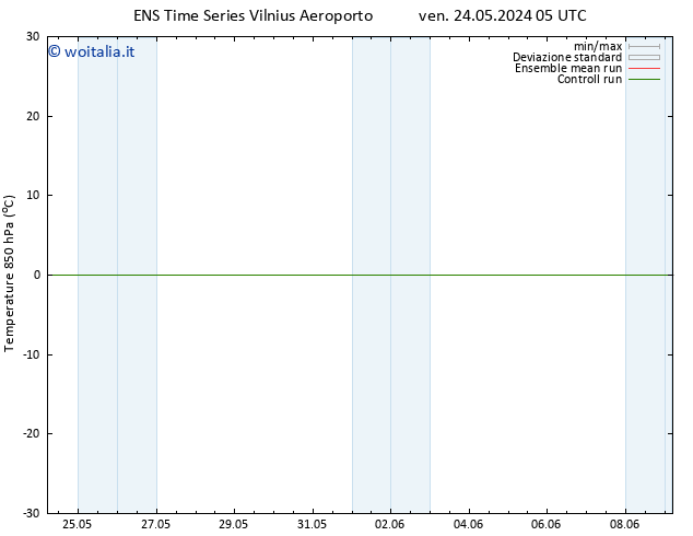 Temp. 850 hPa GEFS TS mer 29.05.2024 05 UTC