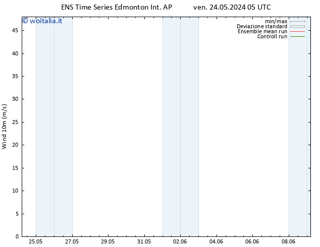 Vento 10 m GEFS TS mar 28.05.2024 17 UTC