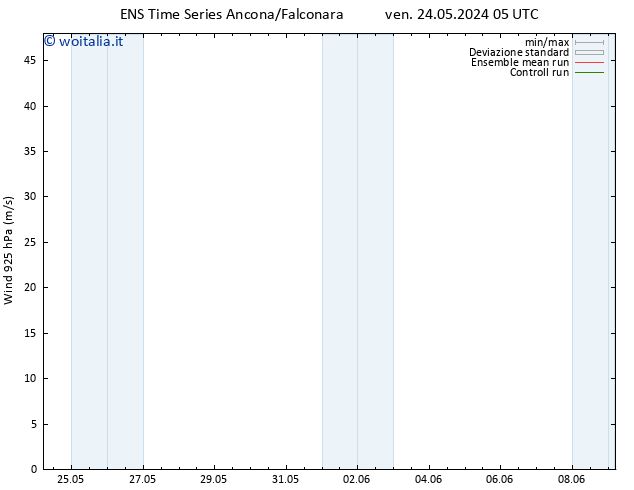 Vento 925 hPa GEFS TS sab 25.05.2024 05 UTC