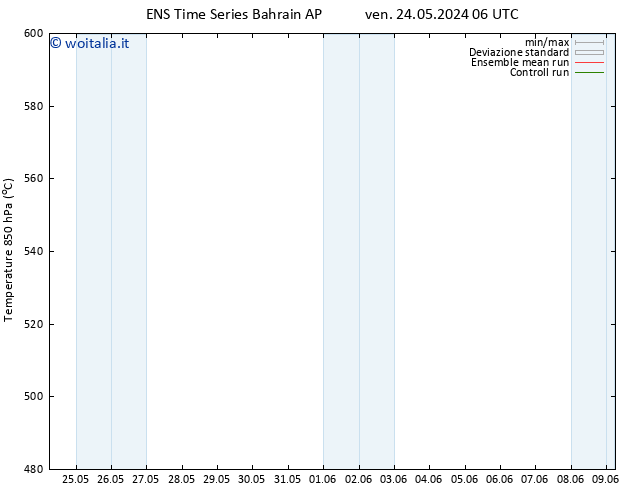 Height 500 hPa GEFS TS lun 03.06.2024 18 UTC