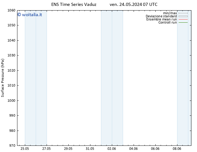 Pressione al suolo GEFS TS ven 31.05.2024 13 UTC