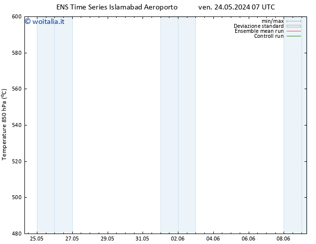 Height 500 hPa GEFS TS lun 03.06.2024 19 UTC