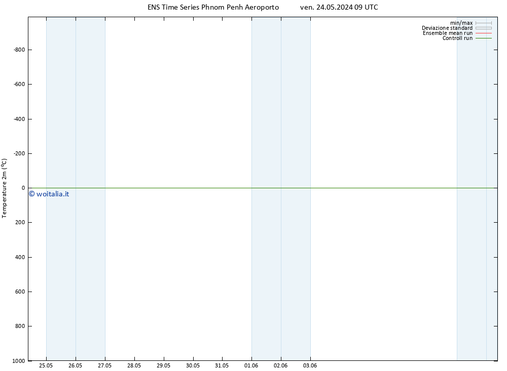 Temperatura (2m) GEFS TS sab 25.05.2024 03 UTC