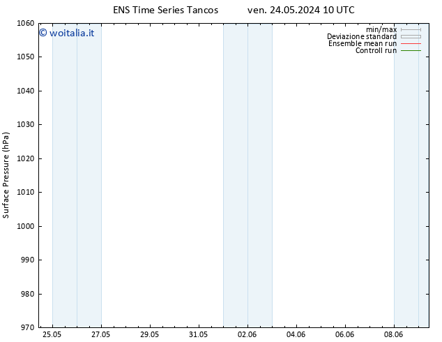 Pressione al suolo GEFS TS ven 24.05.2024 10 UTC