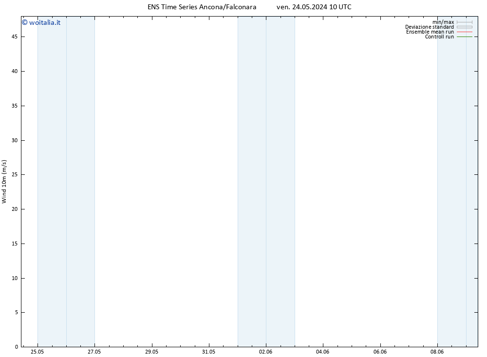 Vento 10 m GEFS TS mer 29.05.2024 22 UTC