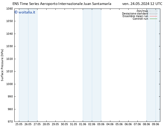 Pressione al suolo GEFS TS ven 31.05.2024 00 UTC