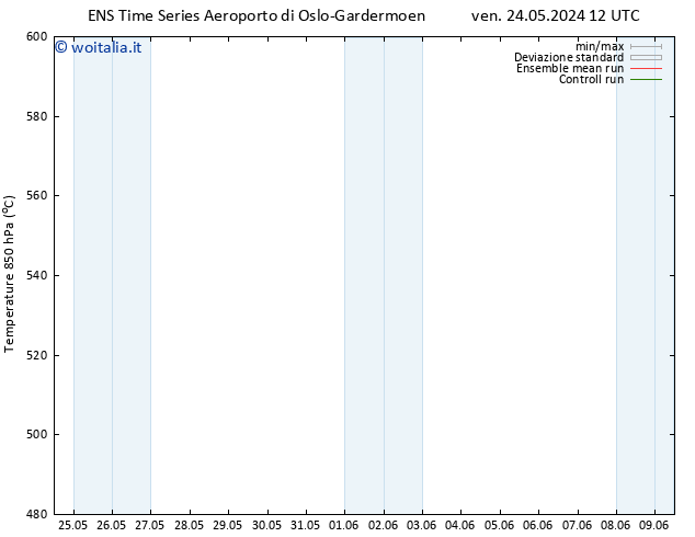 Height 500 hPa GEFS TS sab 25.05.2024 12 UTC