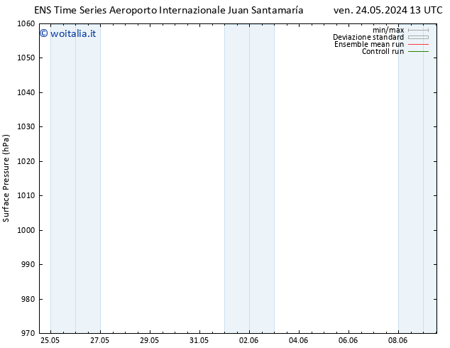 Pressione al suolo GEFS TS ven 31.05.2024 01 UTC