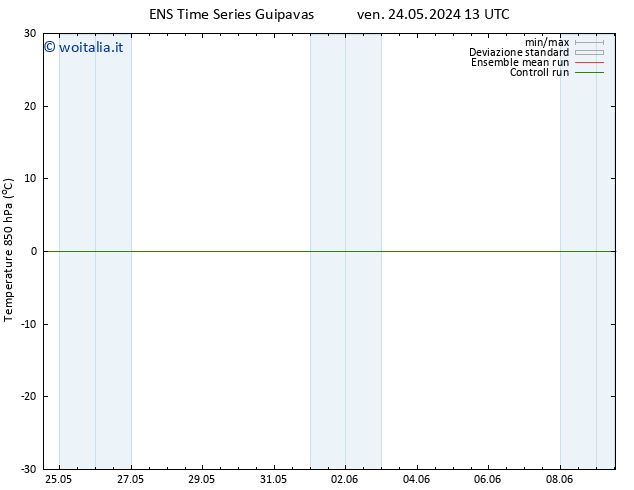 Temp. 850 hPa GEFS TS lun 27.05.2024 07 UTC