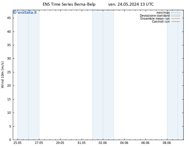 Vento 10 m GEFS TS ven 24.05.2024 19 UTC