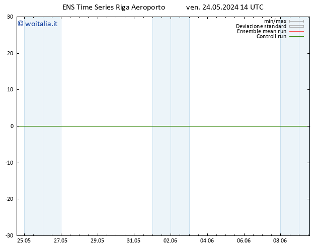 Height 500 hPa GEFS TS ven 24.05.2024 20 UTC