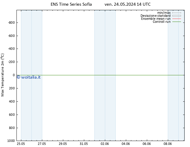 Temp. massima (2m) GEFS TS ven 24.05.2024 14 UTC