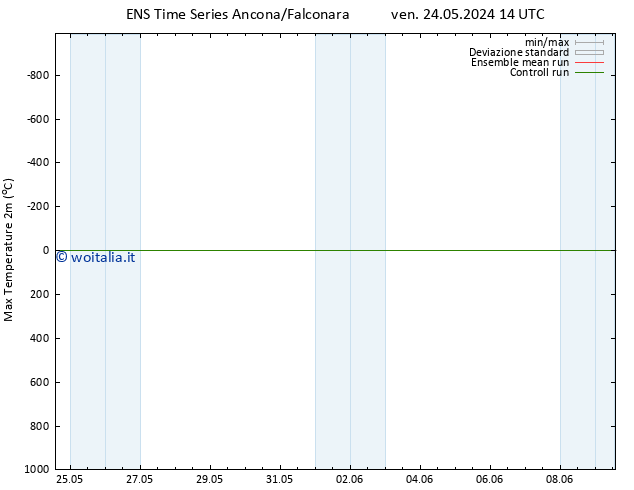 Temp. massima (2m) GEFS TS sab 25.05.2024 02 UTC