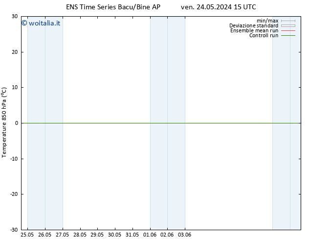 Temp. 850 hPa GEFS TS dom 09.06.2024 15 UTC