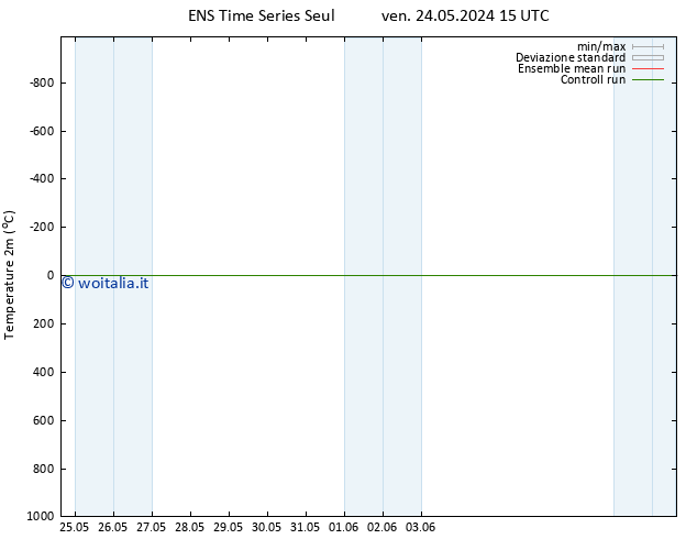 Temperatura (2m) GEFS TS mar 28.05.2024 03 UTC