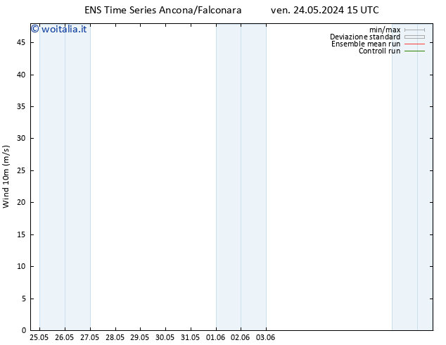 Vento 10 m GEFS TS ven 24.05.2024 21 UTC