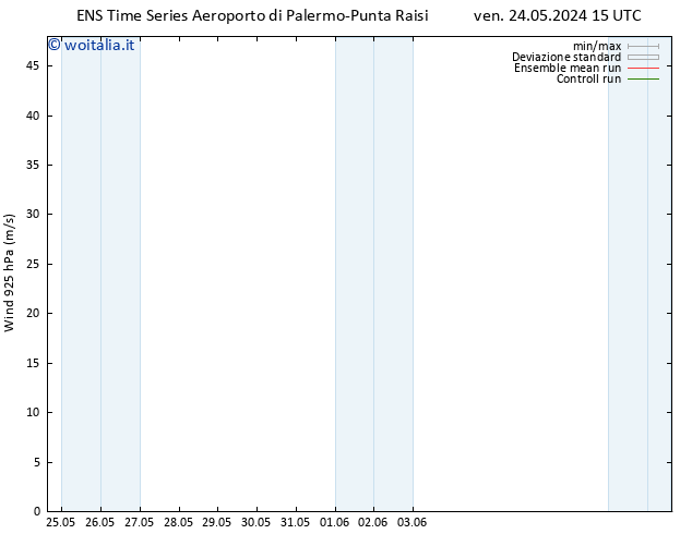 Vento 925 hPa GEFS TS ven 31.05.2024 15 UTC