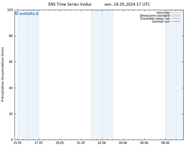 Precipitation accum. GEFS TS ven 24.05.2024 23 UTC