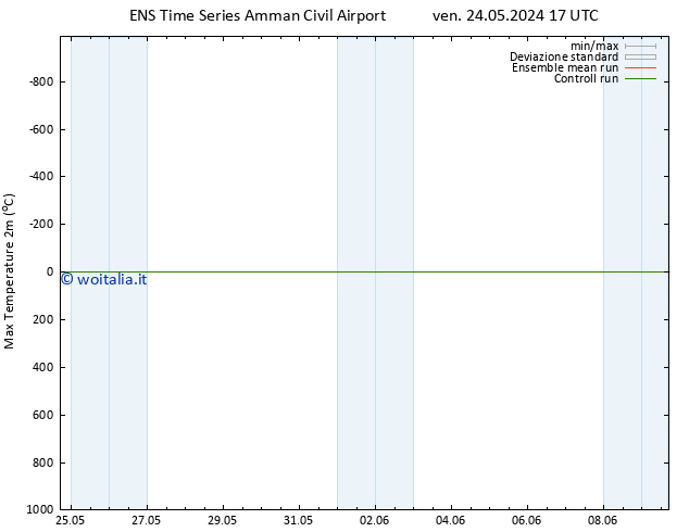 Temp. massima (2m) GEFS TS dom 02.06.2024 17 UTC