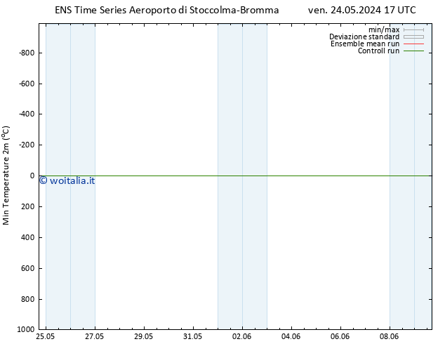 Temp. minima (2m) GEFS TS ven 24.05.2024 23 UTC