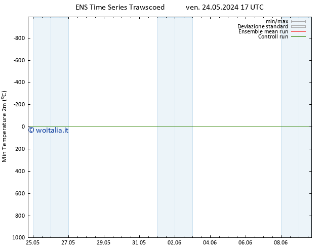 Temp. minima (2m) GEFS TS sab 01.06.2024 05 UTC