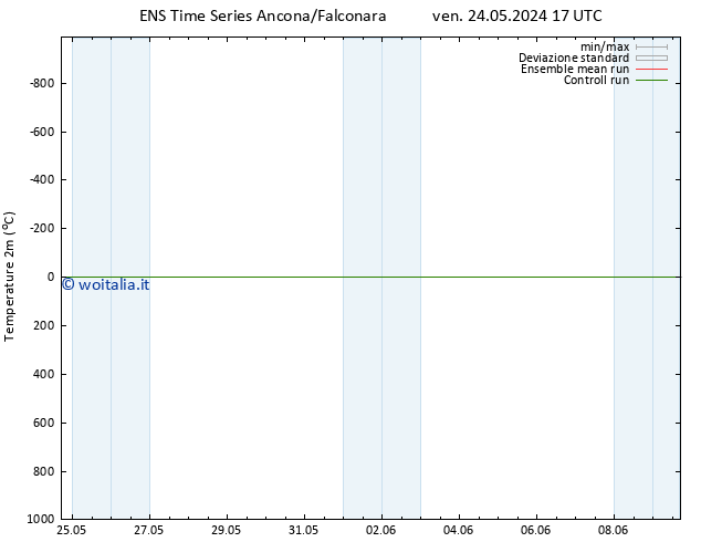 Temperatura (2m) GEFS TS mar 28.05.2024 05 UTC