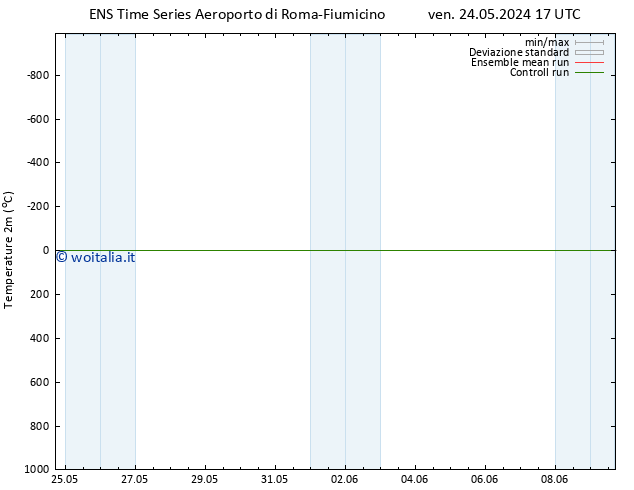 Temperatura (2m) GEFS TS lun 03.06.2024 17 UTC