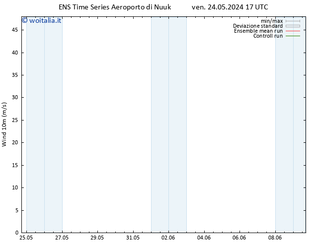 Vento 10 m GEFS TS ven 24.05.2024 17 UTC