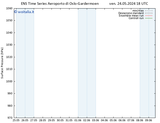 Pressione al suolo GEFS TS sab 01.06.2024 18 UTC